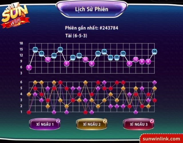Học cách soi cầu tài xỉu chuẩn xác nhất với 5 phút ở Sunwin