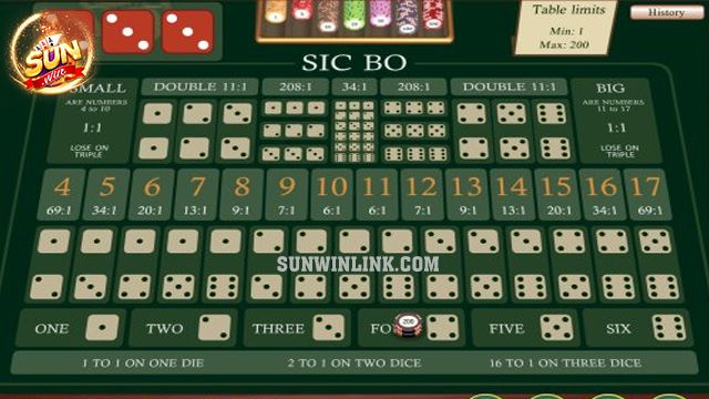 Giới thiệu trò chơi casino đình đám Sicbo
