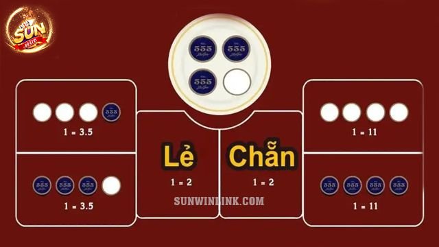 Sự xuất hiện của AI trong trò chơi xóc đĩa tại Sunwin