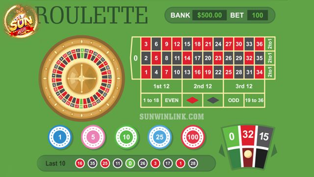 Bí quyết đánh game bài Roulette - 3 chiến thuật tại Sunwin