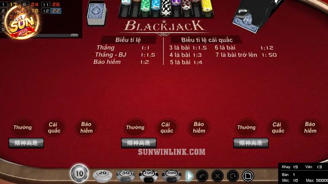 Chia Blackjack thành các nhóm - Hướng dẫn Chơi Blackjack chi tiết